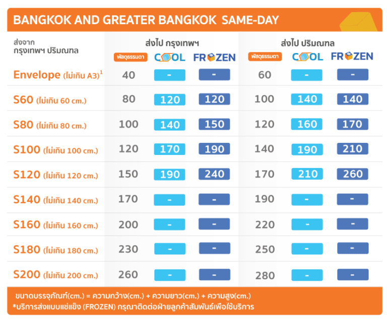 อัตราค่าบริการ - MAKESEND Sameday Delivery อัตราค่าบริการ - Makesend Sameday Delivery