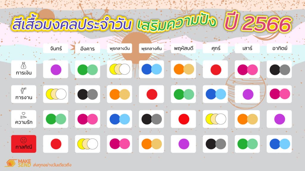 สีเสื้อมงคลประจำปี 2566 ใส่เสื้อเพิ่มความมงคล เสริมความปัง