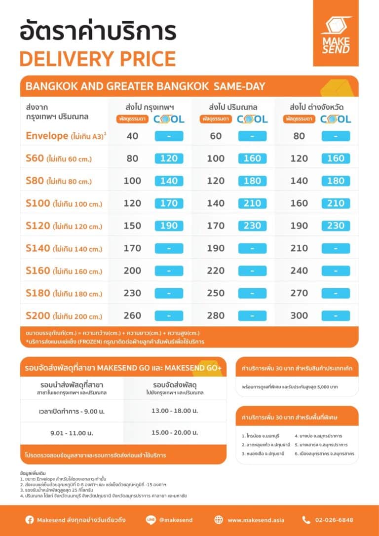 ราคา makesend