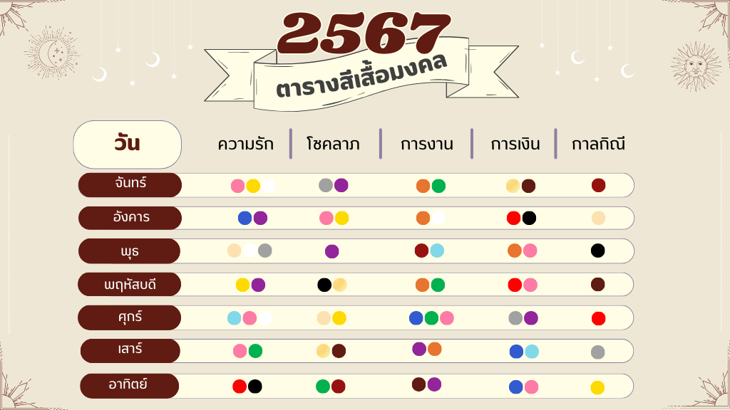 สีเสื้อมงคล ปี 2567
