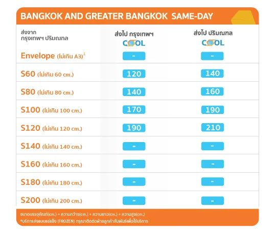 ด้วยประสบการณ์การขนส่งด่วนภายในวันเดียวของเรา ทำให้สามารถช่วยส่งสินค้าแช่เย็น/แช่แข็ง สดใหม่ถึงมือลูกค้าได้อย่างรวดเร็ว และไม่เสียหาย พร้อมบริการเข้ารับ_ ราคาค่าบริการส่งเย็น ราคาค่าบริการส่งเย็น